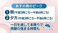 20日の天気予報