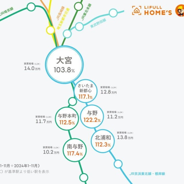 注目のずらし駅「大宮」周辺（提供画像）