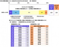 スタッドレスタイヤを選ぶ基準（出典：アクサ損害保険株式会社）