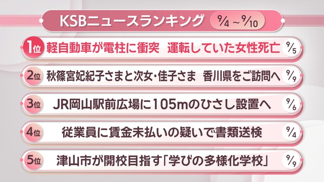 KSBニュースアクセス数ランキング　9月4日～10日