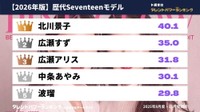 歴代Seventeenモデルの人気ランキング（提供画像）