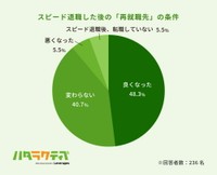 スピード退職した後の「再就職先」の条件（提供画像）