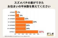 スズメバチの巣ができたお住まいの平米数を教えてください（提供画像）
