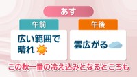 28日の天気予報