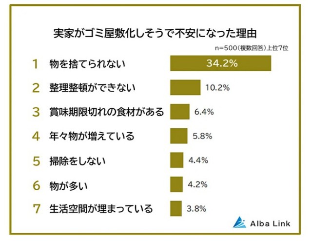 実家がゴミ屋敷化しそうで不安になった理由(提供画像)