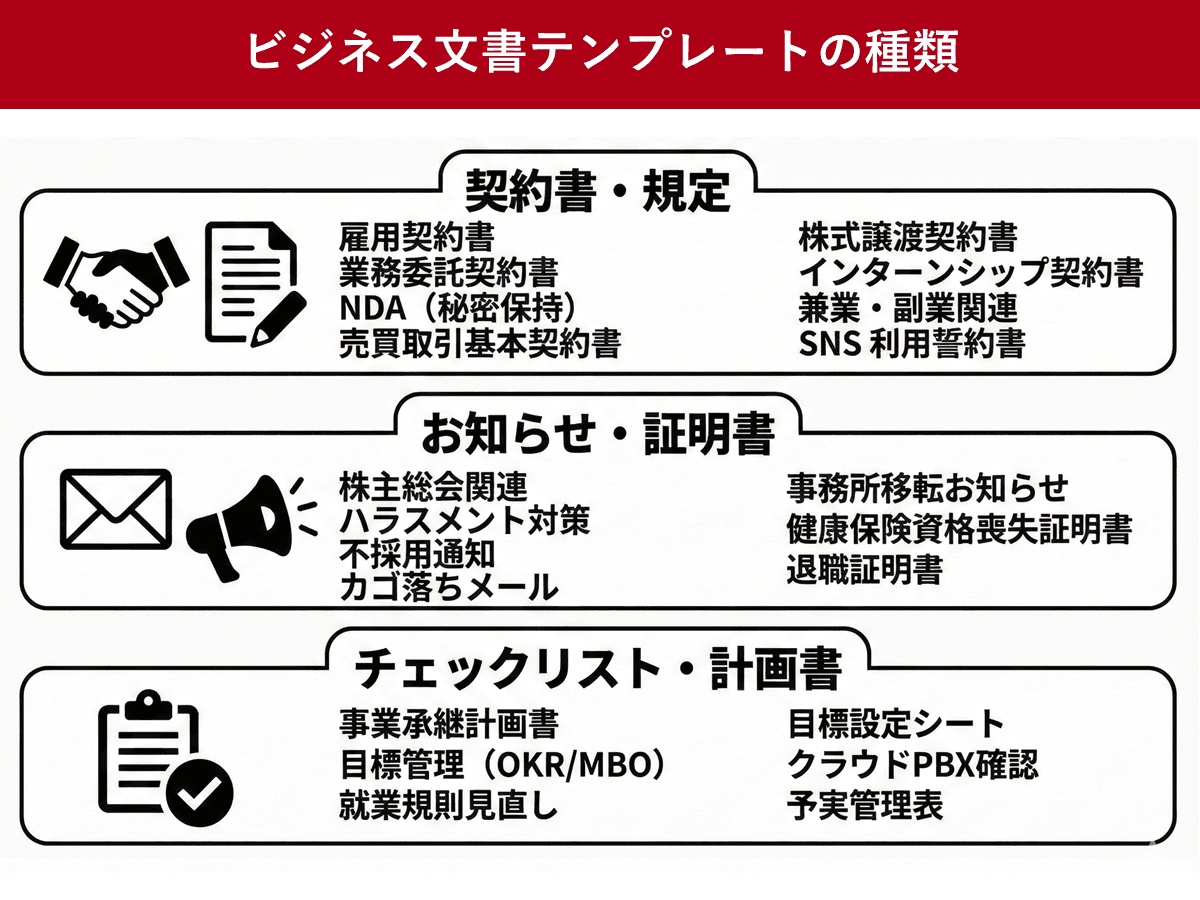 ビジネス文書テンプレート記事一覧 | ツギノジダイ