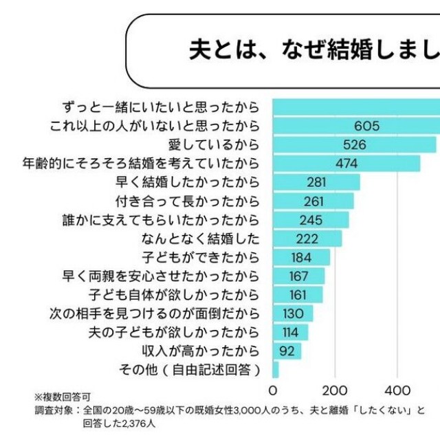 夫と結婚した理由（提供画像）