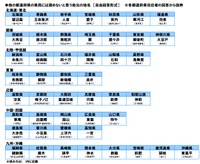 他の都道府県の県民には読めないと思う地元の地名（提供画像）