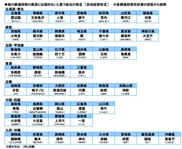 他の都道府県の県民には読めないと思う地元の地名（提供画像）