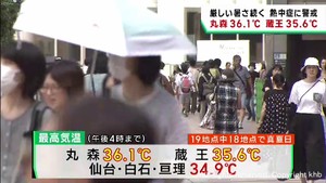 暑さ続く宮城県　丸森と蔵王で猛暑日　３３人熱中症で搬送