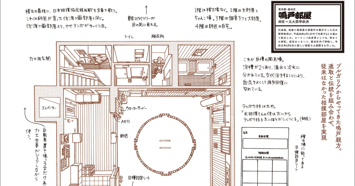 稽古場物語 佐々木一郎さんインタビュー 俯瞰して見てわかる相撲部屋 好書好日