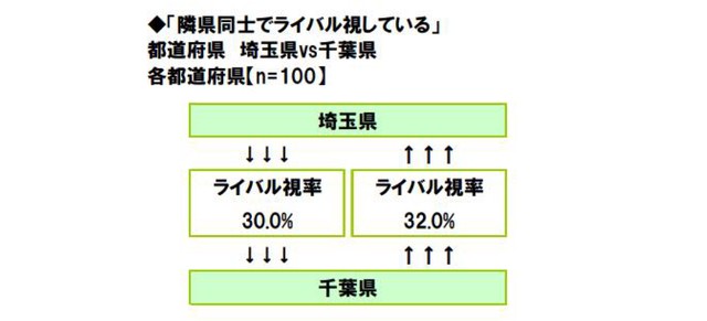 （ソニー生命調べ）