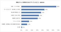 運転中のストレス」に関するアンケート