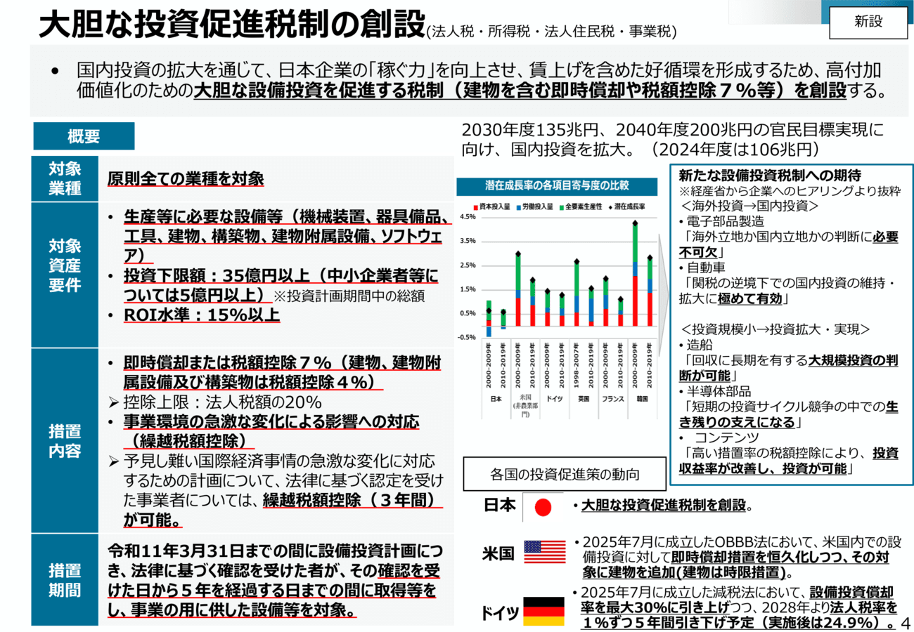 2026年度法人税改正のポイント 設備投資・研究開発・賃上げを政策誘導
