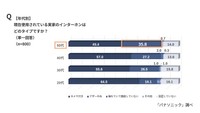 【年代別】現在実家で使用されているインターホンのタイプ（パナソニック調べ）