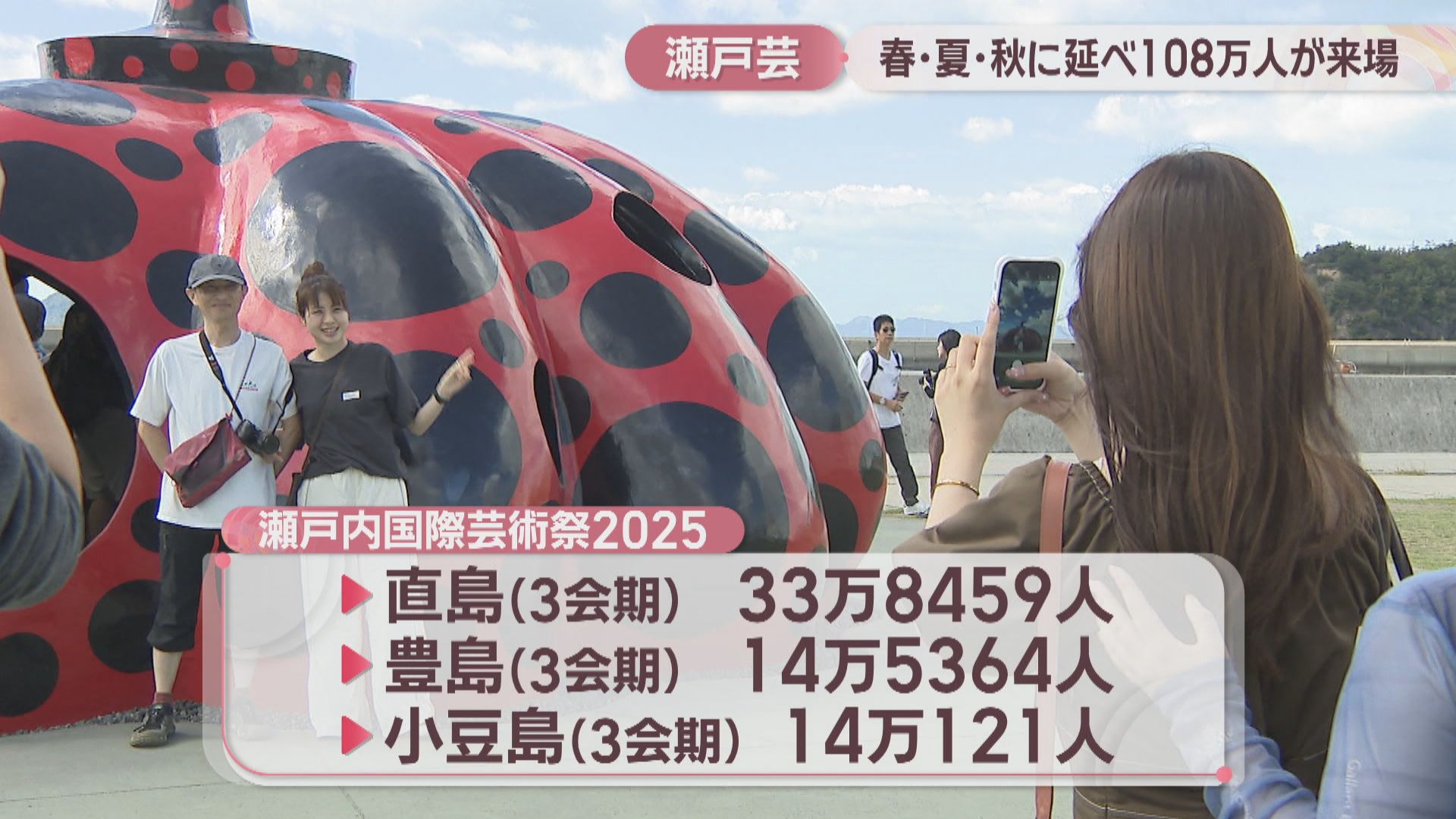 瀬戸内国際芸術祭2025 延べ108万人が来場 前回の1.5倍 最多は直島の33