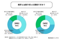 不倫相手に対する本音について（提供画像）