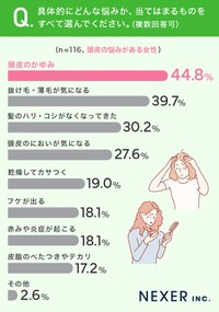具体的にどんな悩み（女性）