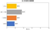 秋の肌荒れ・かゆみは、どのくらいの期間続きましたか？（提供画像）