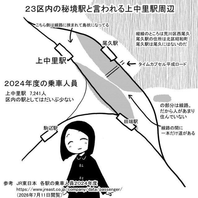 【漫画】『23区内の秘境駅なんて言われる上中里には何があるの？東京無名所散歩』8（カキさん提供）