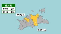 香川県の新型コロナ感染状況　10月5日（「黄」は1～9人の感染者が確認された市）