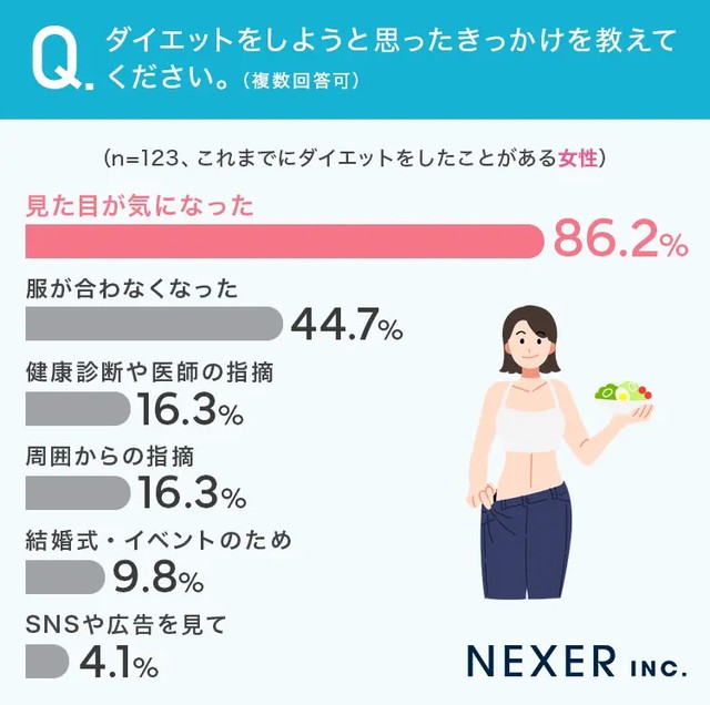 ダイエットをしようと思ったきっかけを教えてください。（女性）（提供画像）