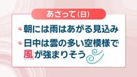 21日の天気予報