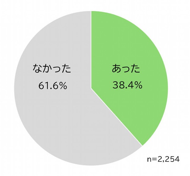 今回の法改正後（2026年5月以降）に、店頭でかぜ薬を買う際に、良かったことはありますか（提供画像）