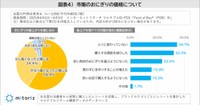 市販のおにぎりの価格について（提供画像）