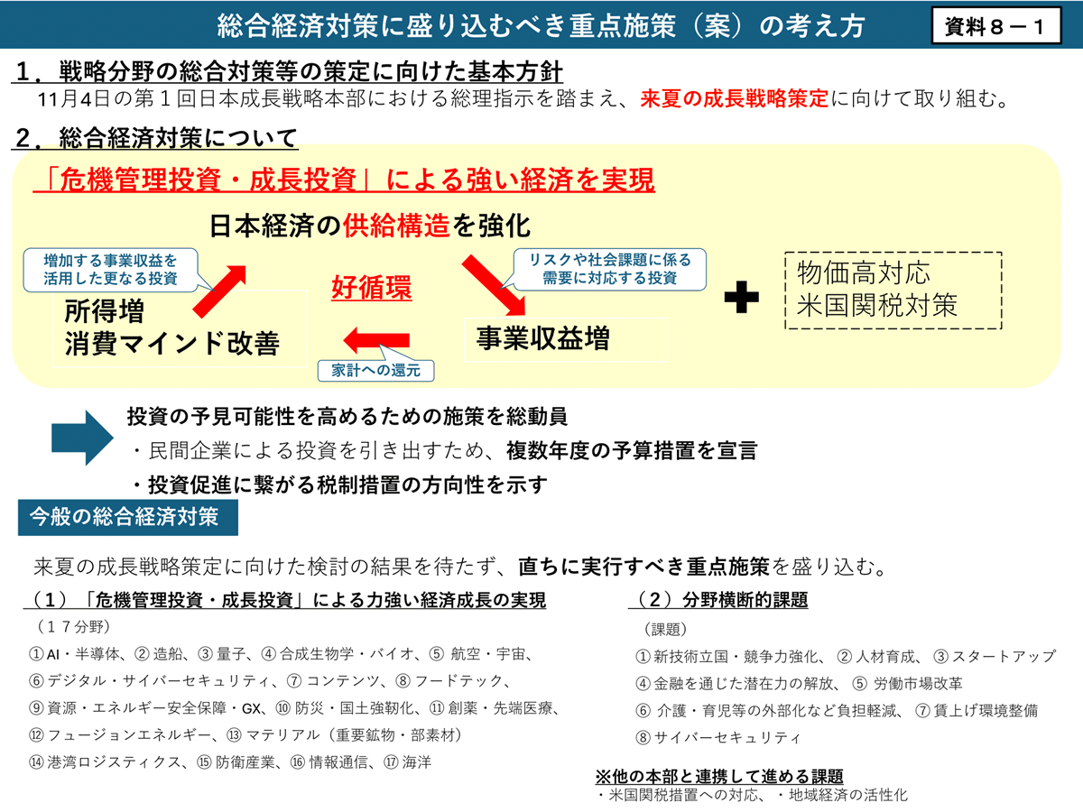 高市首相の総合経済対策、17項目に重点 労働市場改革・賃上げ環境整備も | ツギノジダイ