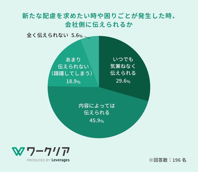 新たな配慮を求めたい時や困りごとが発生した場合について（提供画像）