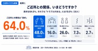ご近所との関係