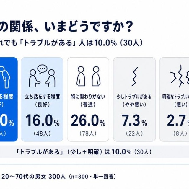 ご近所との関係