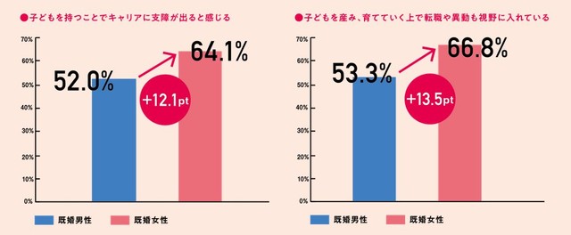 【既婚者】出産や育児を不安視する理由（提供画像）