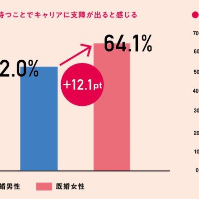 【既婚者】出産や育児を不安視する理由（提供画像）