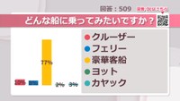 どんな船に乗ってみたいですか？【みんなに聞いてみた】