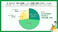 「静かな退職」という考え方に共感しますか？（提供画像）