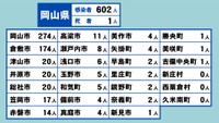 岡山県の新型コロナ感染状況　4月8日