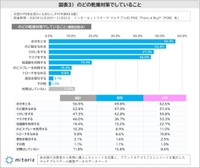 のどの乾燥対策にしていること（提供画像）