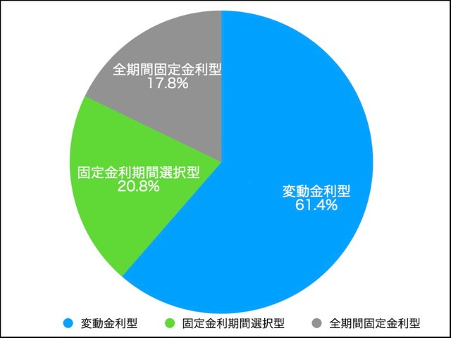 現在借りている住宅ローンについて（提供画像）