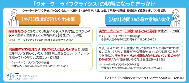 クォーターライフクライシスのきっかけ（提供画像）