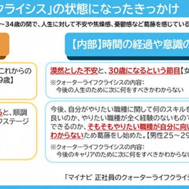 クォーターライフクライシスのきっかけ（提供画像）
