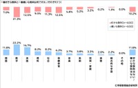 中学生600人に聞いた「一番好き／嫌いな教科」（学研教育総合研究所 調べ）