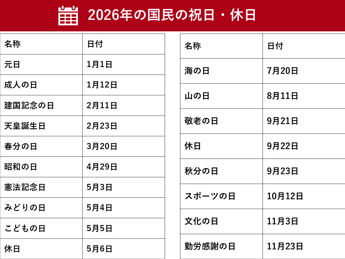 2026年の国民の祝日一覧　5連休2回・3連休6回を有休取得に活用