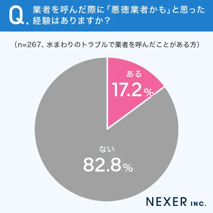 業者を呼んだ際に「悪徳業者かも」と思った経験はありますか？　（提供画像）