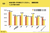 お金の使い方を教えてください。（提供画像）