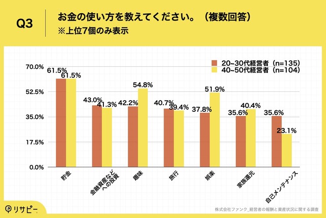 お金の使い方を教えてください。（提供画像）