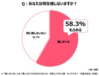 あなたは現在推しはいますか？（提供画像）