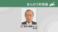 まんのう町長選　現職の栗田隆義さんが無投票で6選　香川