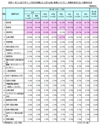 就職先選定において重視する点（提供画像）
